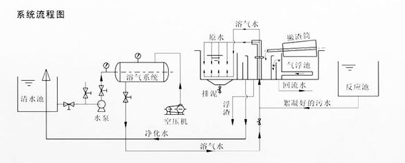 什么是氣浮法？-樂中環(huán)保