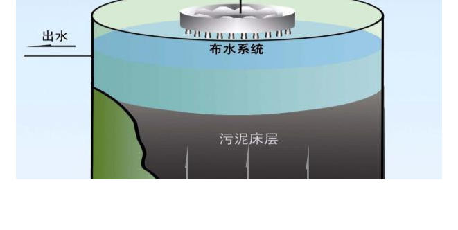 污水處理膜生物反應器構(gòu)造原理-污水處理設備-樂中環(huán)保