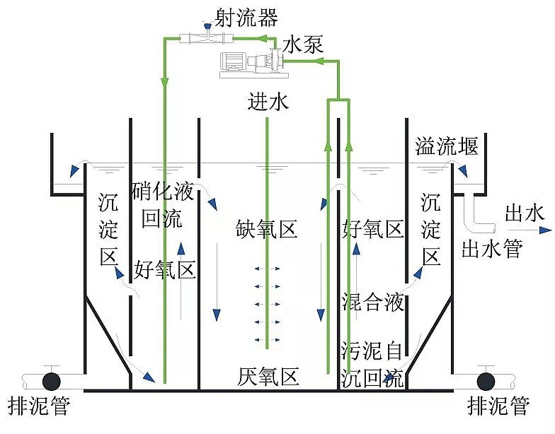 什么是生物流化床工藝？-樂中環(huán)保