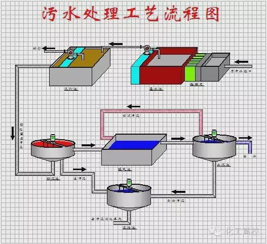 污水的深度處理工藝介紹-樂(lè)中環(huán)保