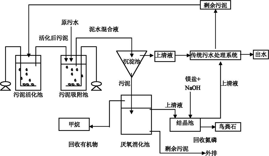 樂中環(huán)保科技污水處理問答（14）：國家標(biāo)準(zhǔn)對廢水排放的生物學(xué)指標(biāo)是怎樣規(guī)定的？