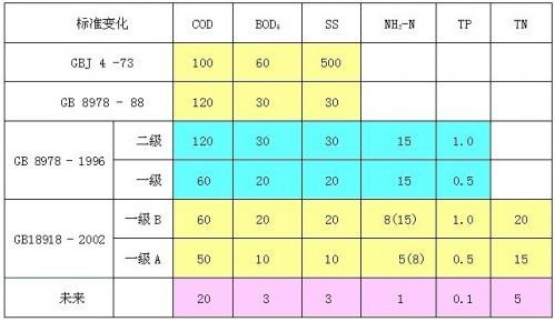 污水處理的物理指標(biāo)有哪些？-污水處理知識(shí)-樂中環(huán)保