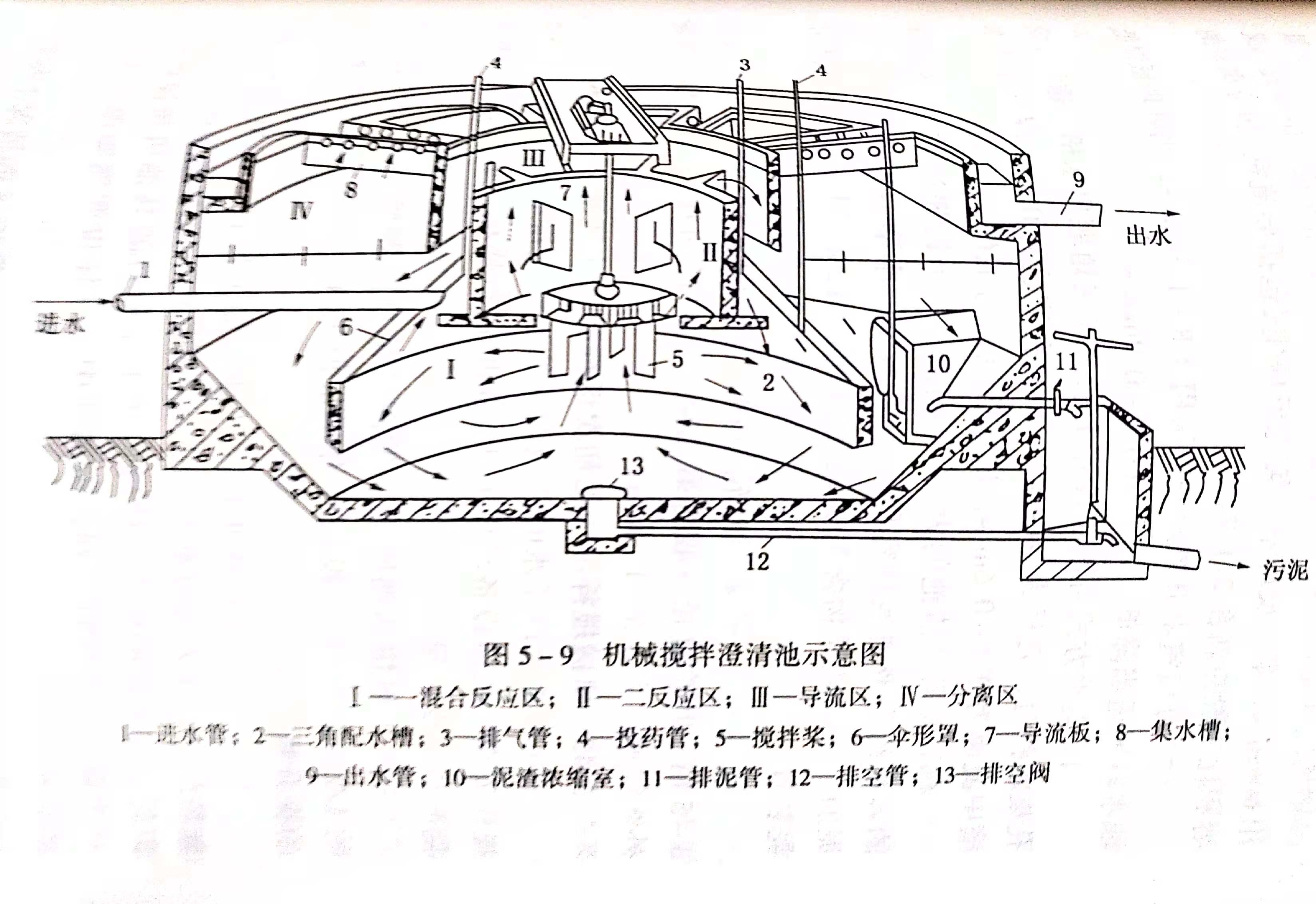 什么是機械攪拌澄清池?其基本原理是什么?-樂中環(huán)保