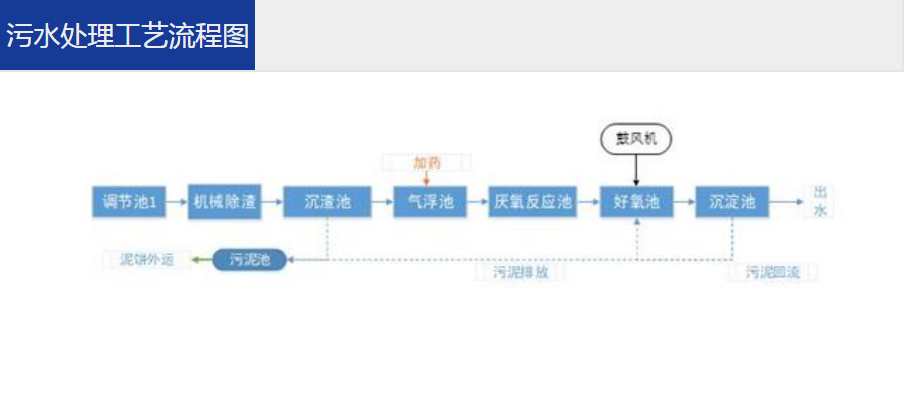 養(yǎng)殖污水處理一體設備運營維護方法 –樂中環(huán)保