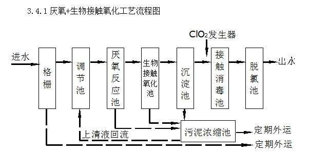 養(yǎng)豬場廢水處理設(shè)備常見故障維護小技巧