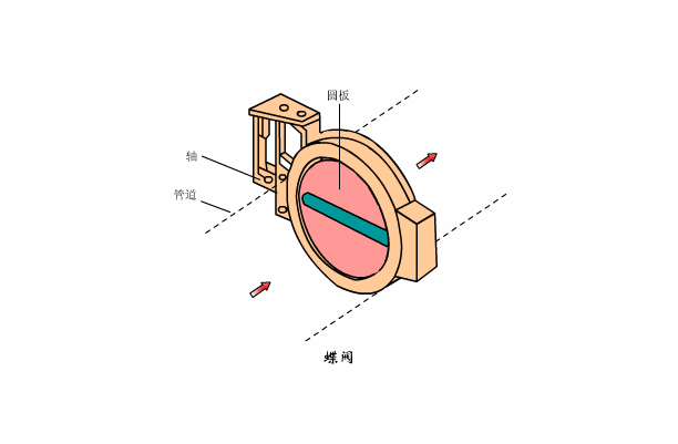 溶氣式氣浮機(jī)工作原理是什么樣的，我總結(jié)了三點(diǎn)，看看你知道不？01