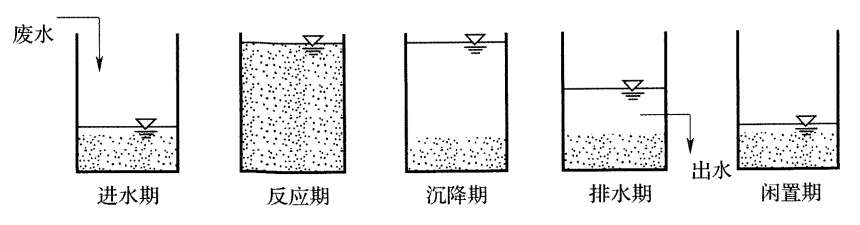 水處理sbr工藝流程（污水處理sbr是什么意思）-01