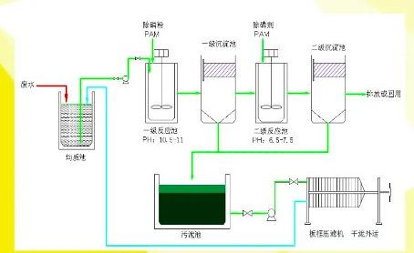 除磷的方法（除磷劑的作用是什么）