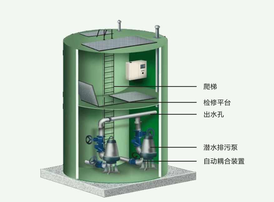 5立方污水一體化污水泵站設(shè)計(jì)|介紹（計(jì)算機(jī)遠(yuǎn)程控制大幅提高效率）