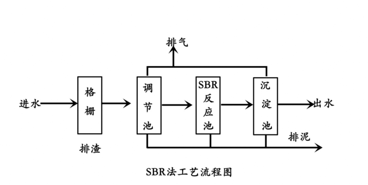 年糕食品加工廢水處理設(shè)備-樂(lè)中環(huán)保